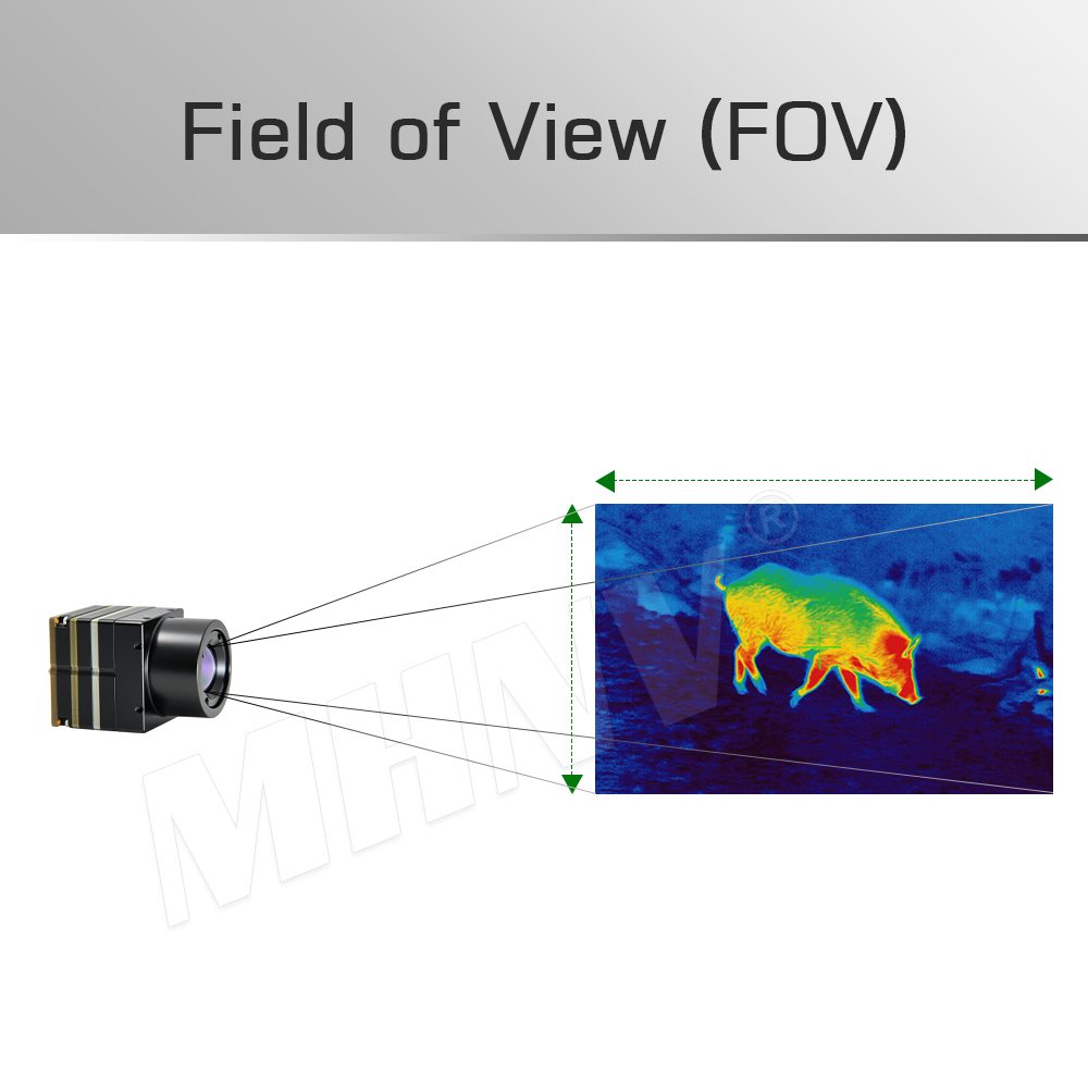 MHNV® | What are the algorithms for determining the field of view (FOV) and minimum spatial resolution of an infrared thermal imager?