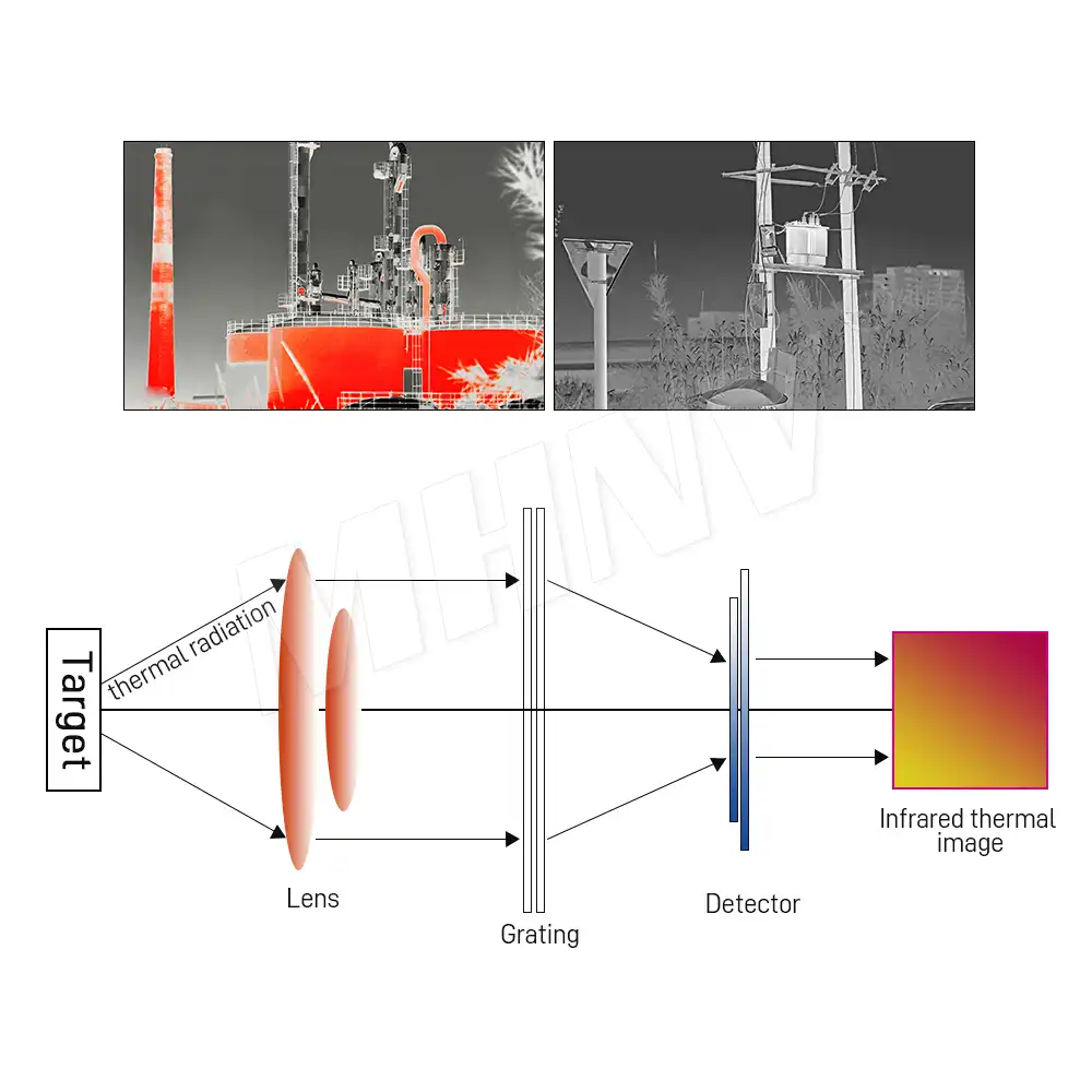 MHNV® | How infrared thermal imagers are used for temperature monitoring in wafer manufacturing