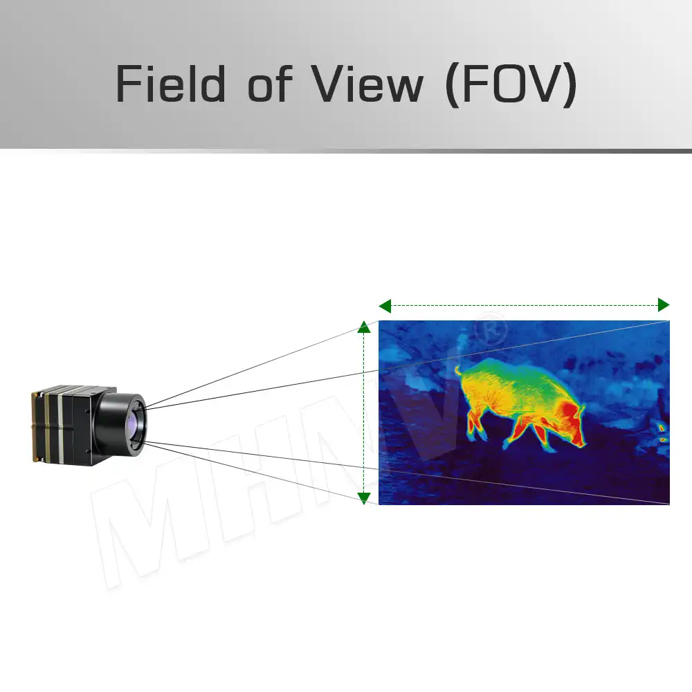 MHNV® | What are the algorithms for determining the field of view (FOV) and minimum spatial resolution of an infrared thermal imager?