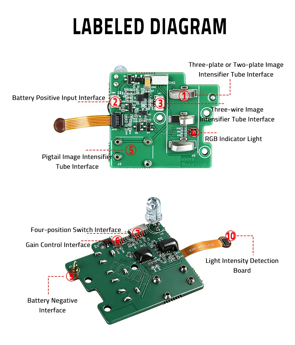 MHNV®  | Night Vision Circuit Board PVS-14 Auto-Gating Night Vision Circuit Board | Night Vision Accessories