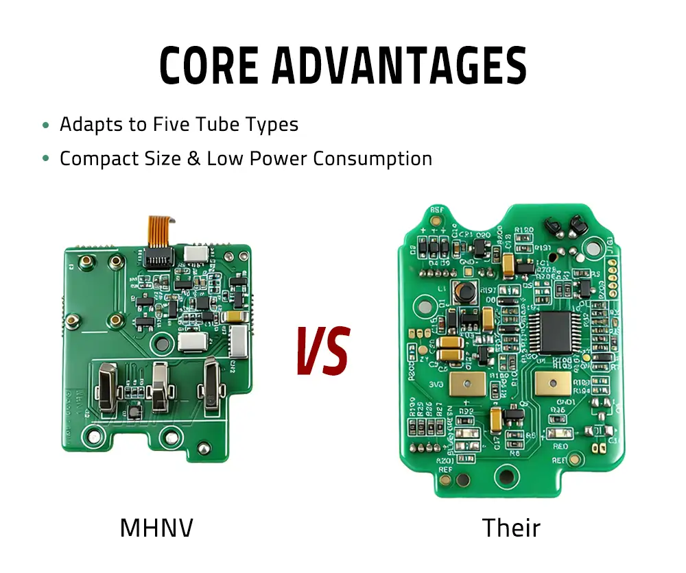 MHNV®  | PVS-14 Auto-Gating Night Vision Circuit Board |Night Vision Circuit Board  Night Vision Accessories