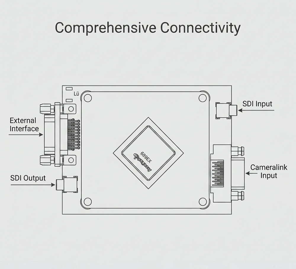 MHNV® | MHNV AI Video Tracking Board for UAV Drone & Target Tracking Module | Others